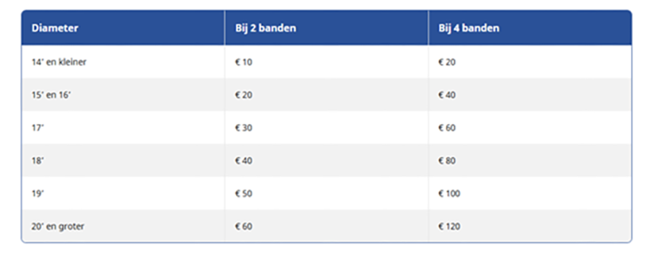 Carteam Stoebo Bolsward